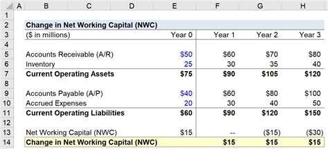 Change In Working Capital 